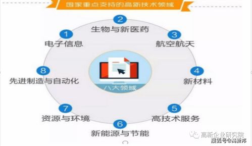 高新技術(shù)企業(yè)認定熱點問題解析 企業(yè)網(wǎng)絡(luò)技術(shù)如何脫穎而出