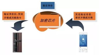 葵花獎智能門鎖高峰論壇再談安全 網絡與信息安全軟件開發何以成為核心議題？