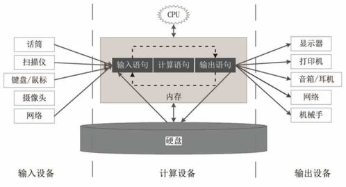 實時輸入輸出的定義及其在網絡與信息安全軟件開發中的應用